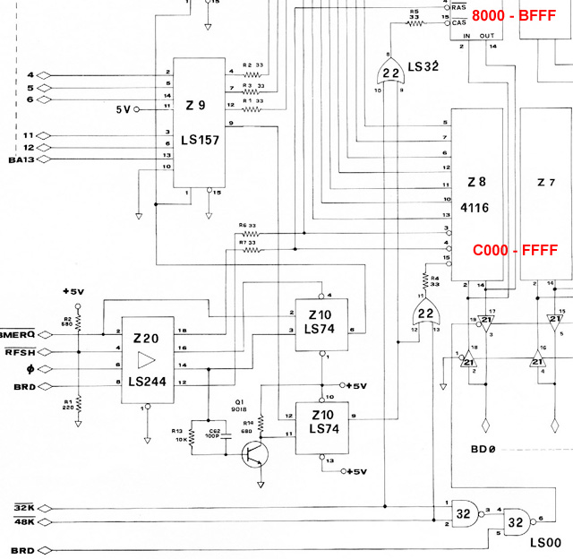 RAM selection gates
