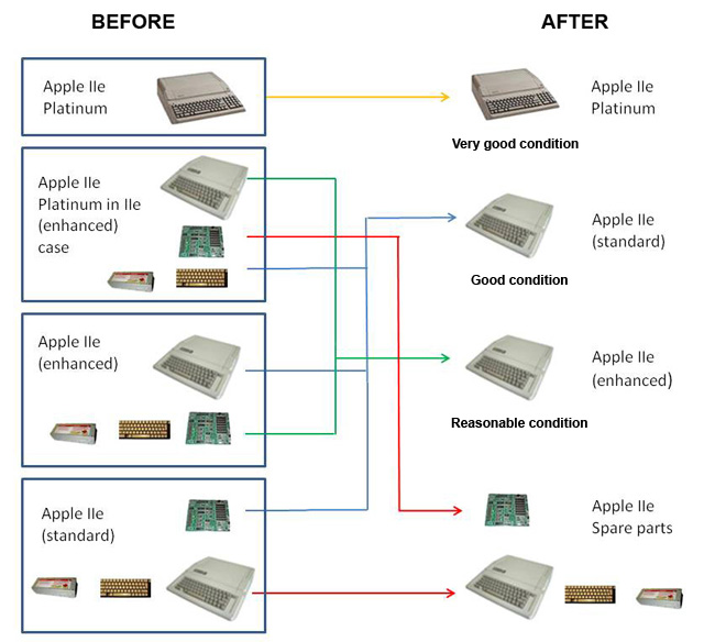 Apple IIe mix and match