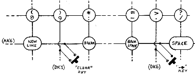 Adding an extra key